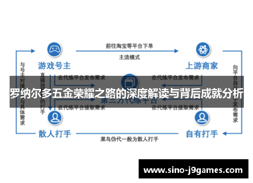 罗纳尔多五金荣耀之路的深度解读与背后成就分析 罗纳尔多五金荣耀之路的深度解读与背后成就分析