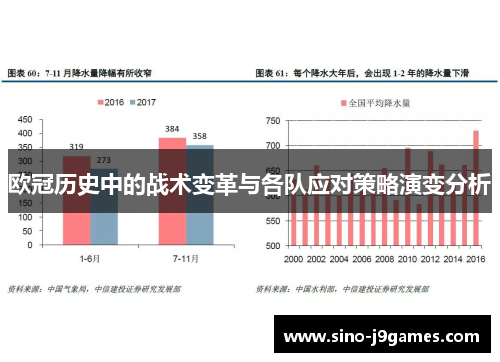 欧冠历史中的战术变革与各队应对策略演变分析 欧冠历史中的战术变革与各队应对策略演变分析
