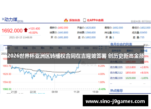 2026世界杯亚洲区转播权合同在吉隆坡签署 创历史新高金额 2026世界杯亚洲区转播权合同在吉隆坡签署 创历史新高金额